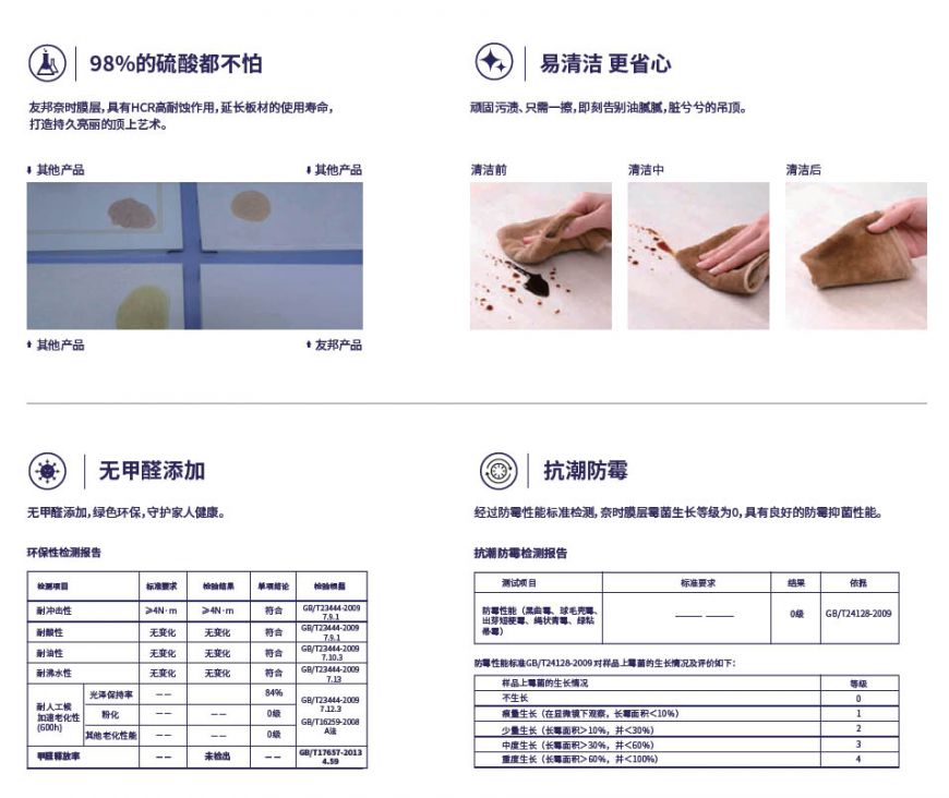 HCR高耐蝕技術(shù)，全新黑科技